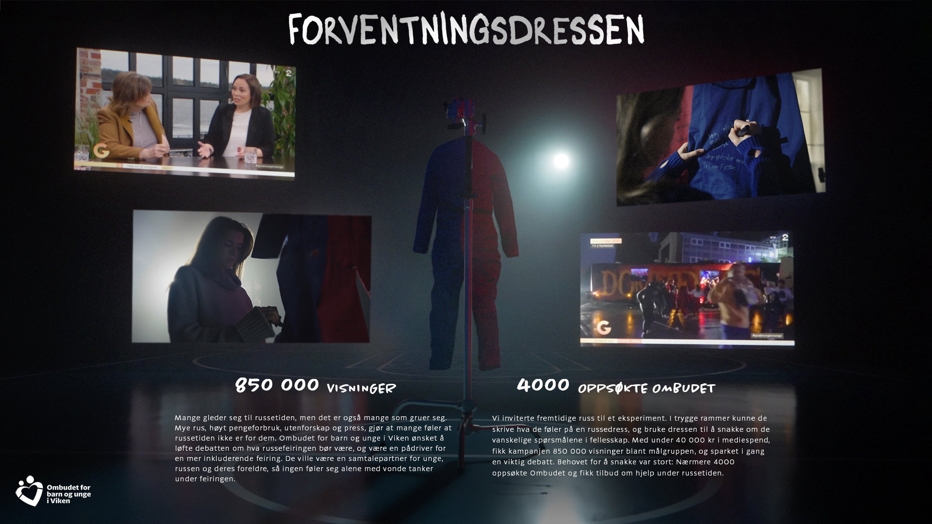 D Yv LP Oqk Forventningsdressen presentasjonsboard
