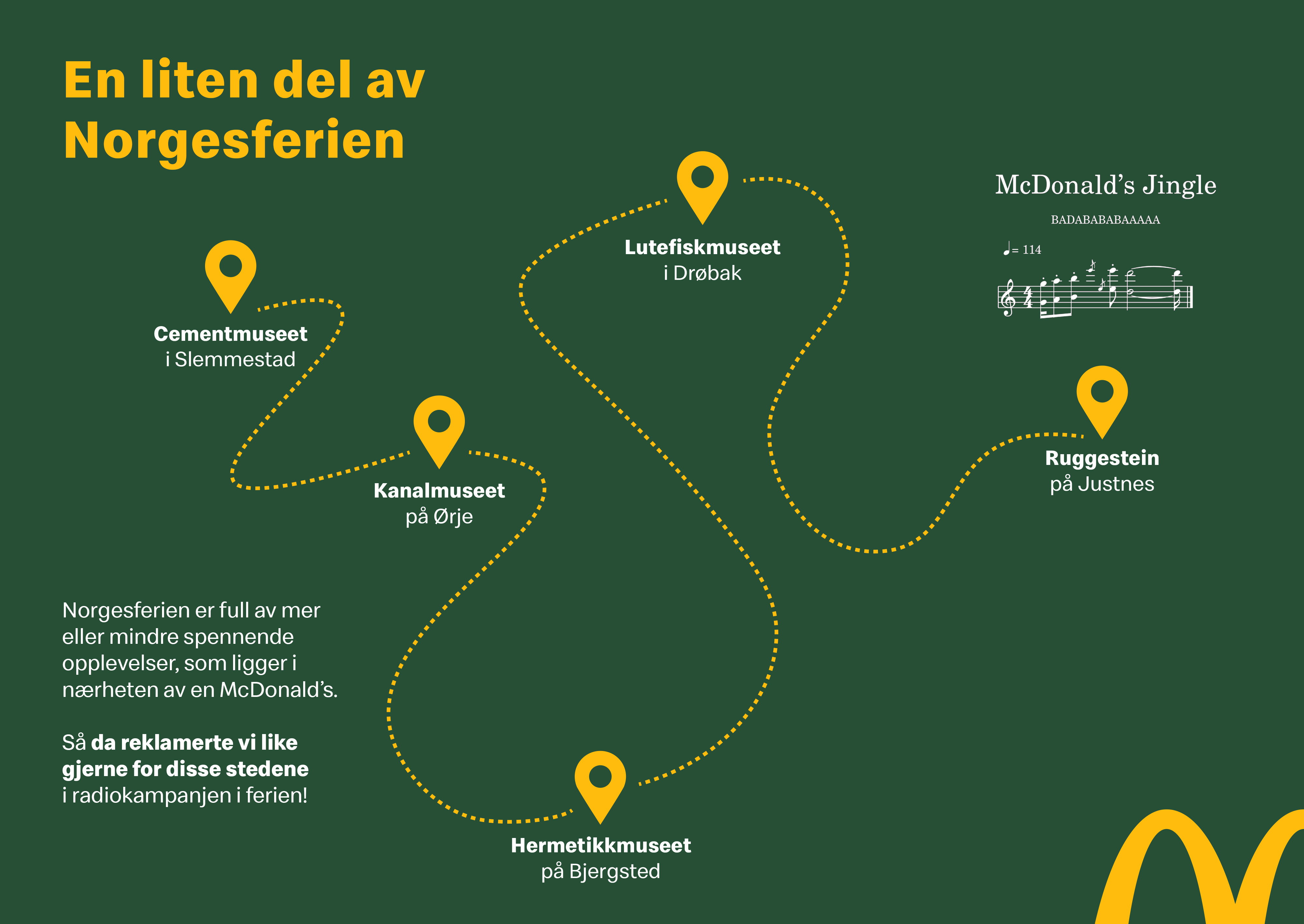 Ld X Ryq EW En Liten Del Av Norges Ferien Mc Donalds Presentasjonsboard Gullblyanten