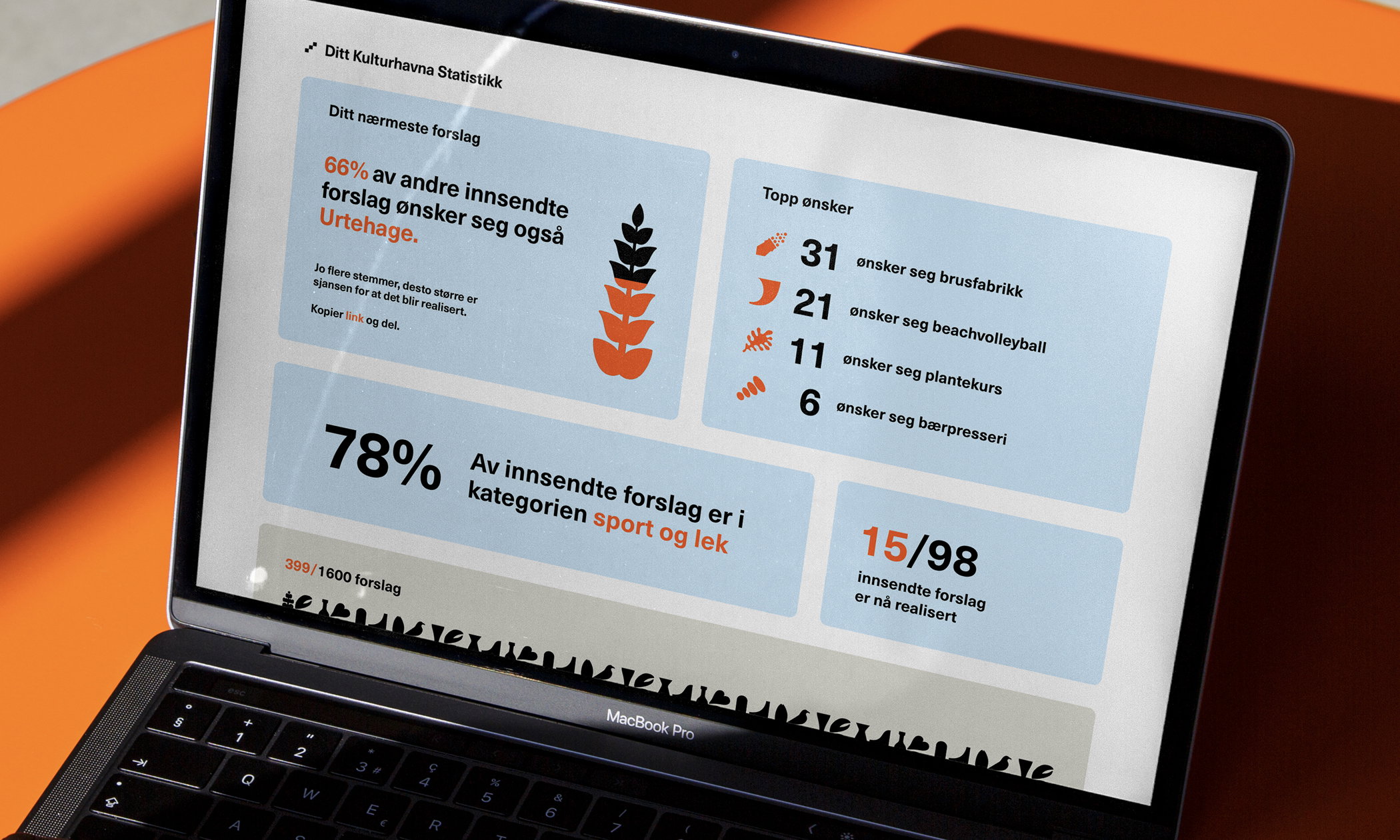 02 Kulturhavna infografikk NY