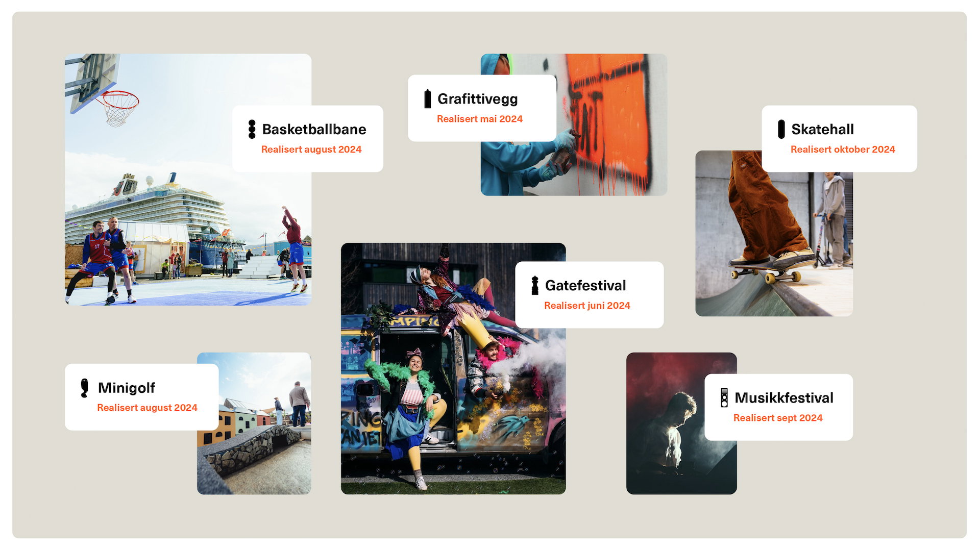 11 Kulturhavna realiseringer