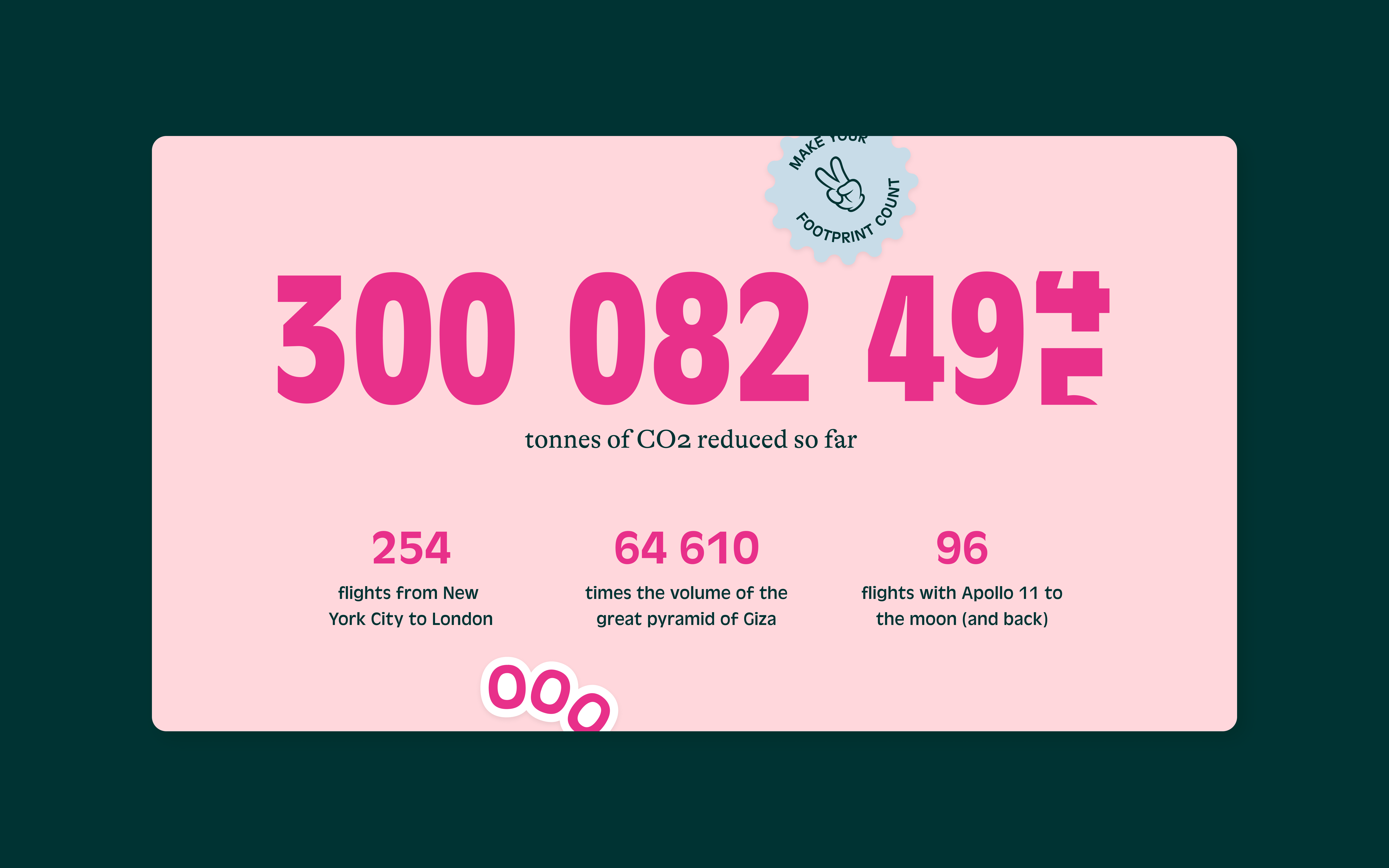 9 chooose web