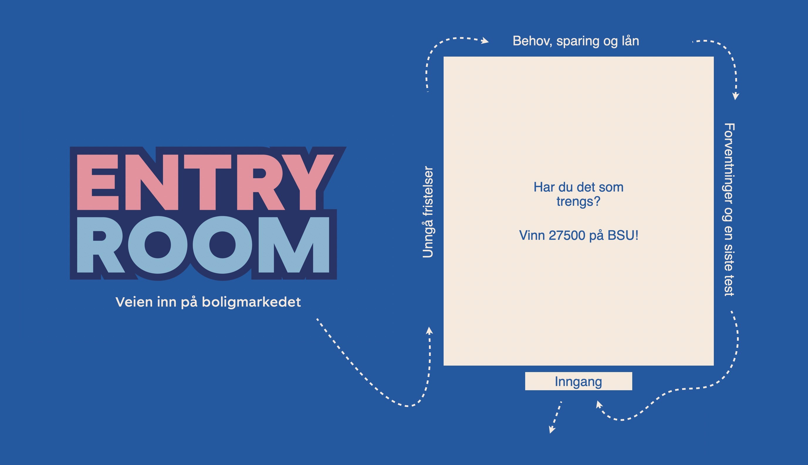 Entry Room læringsreise