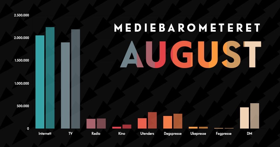 Mediebarometeraugust