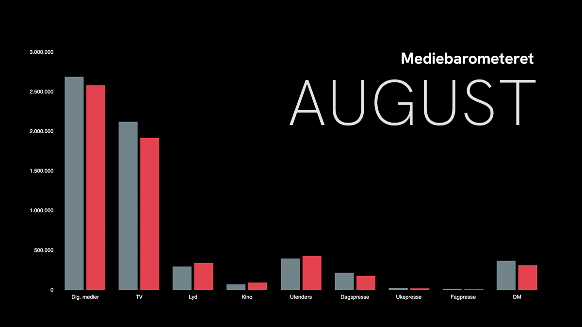 Barometer august 2023