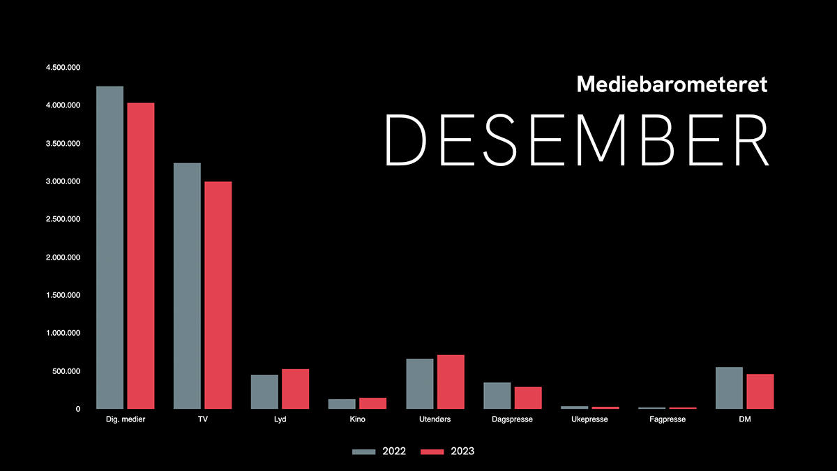Barometer desember 2023