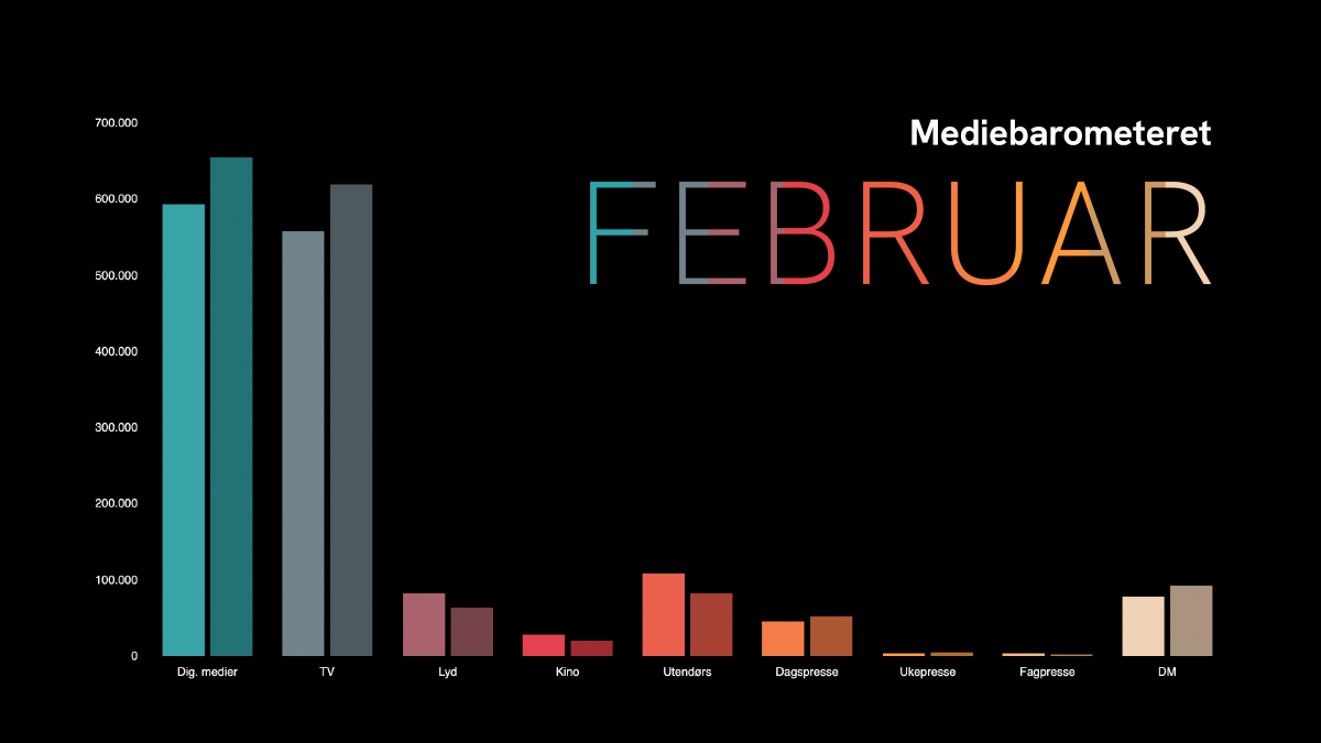 Barometer februar 2023
