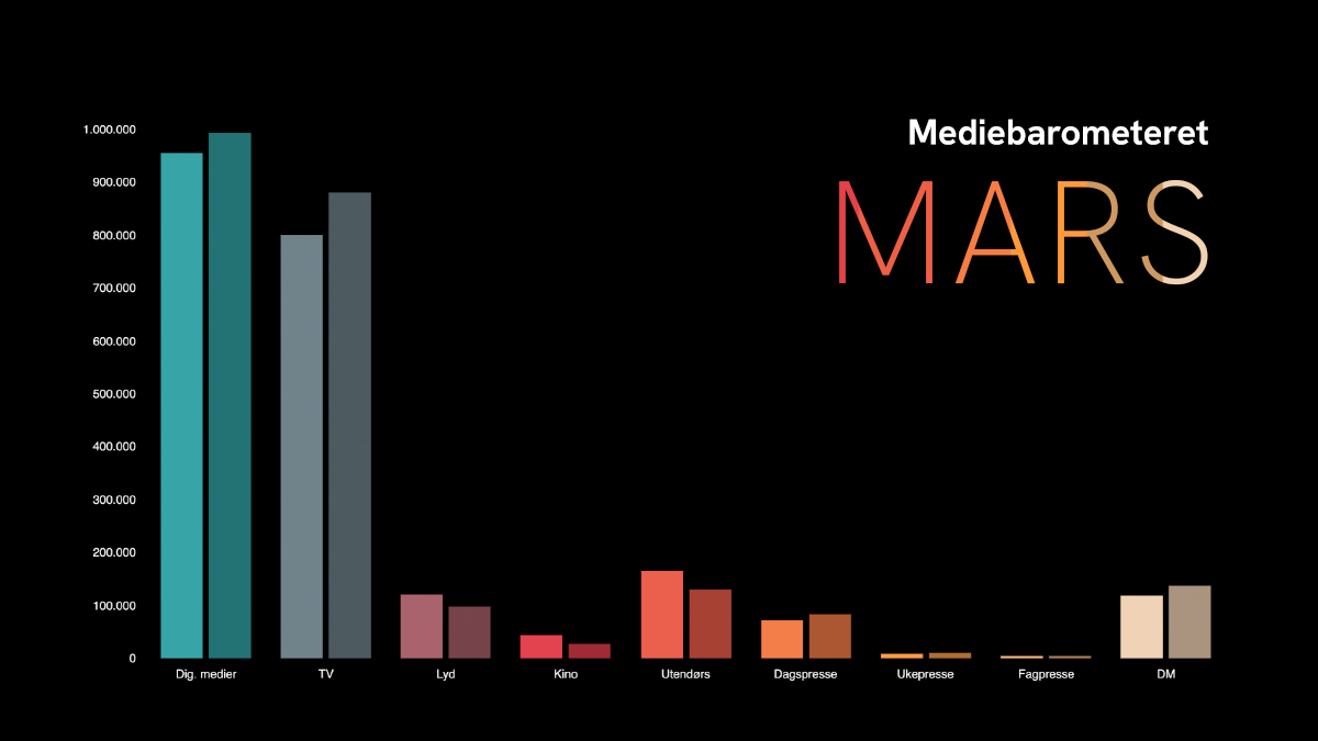 Barometer mars 2023