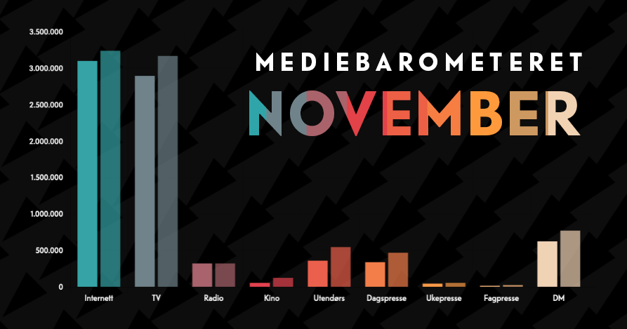 Barometer nov