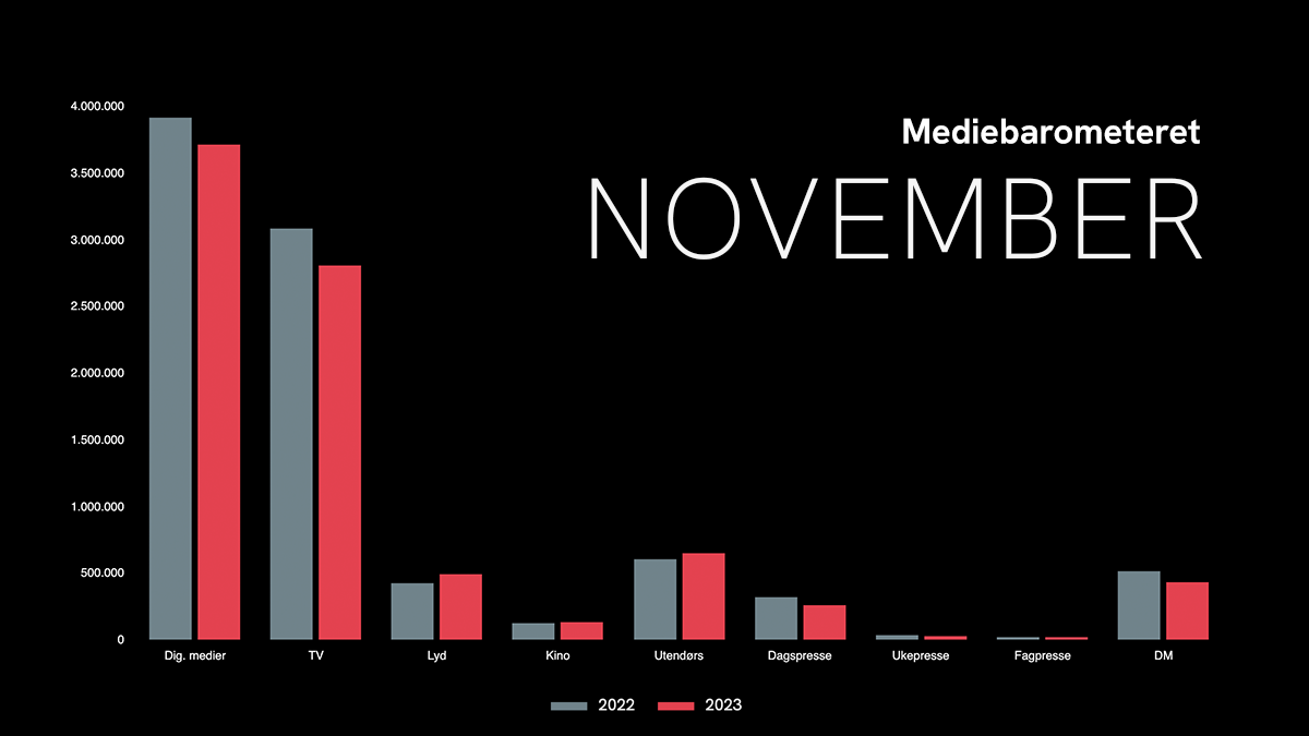 Barometer november 2023