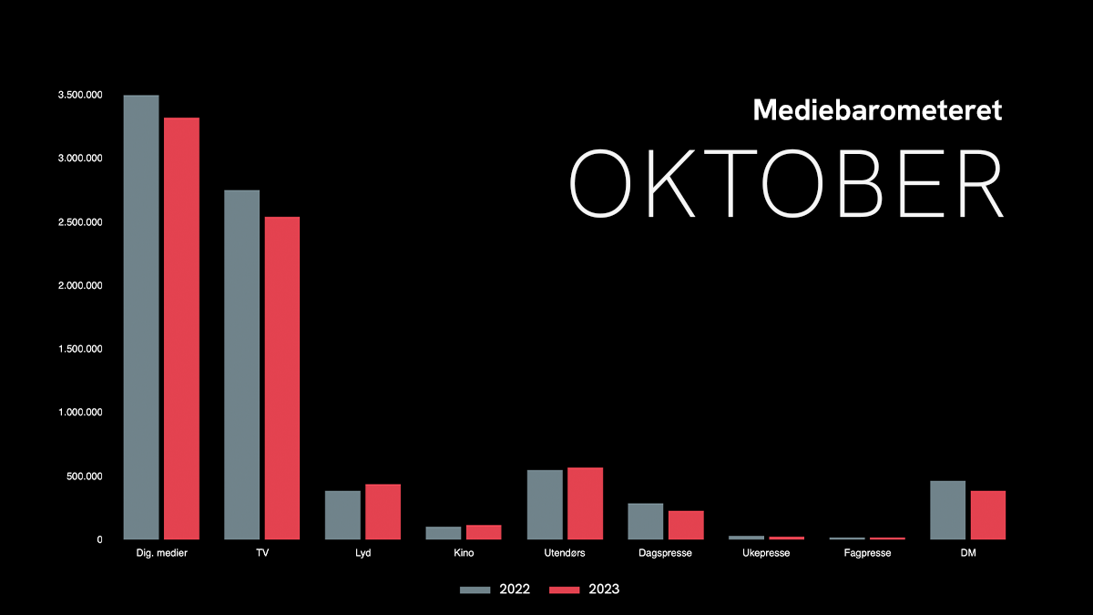 Barometer oktober 2023