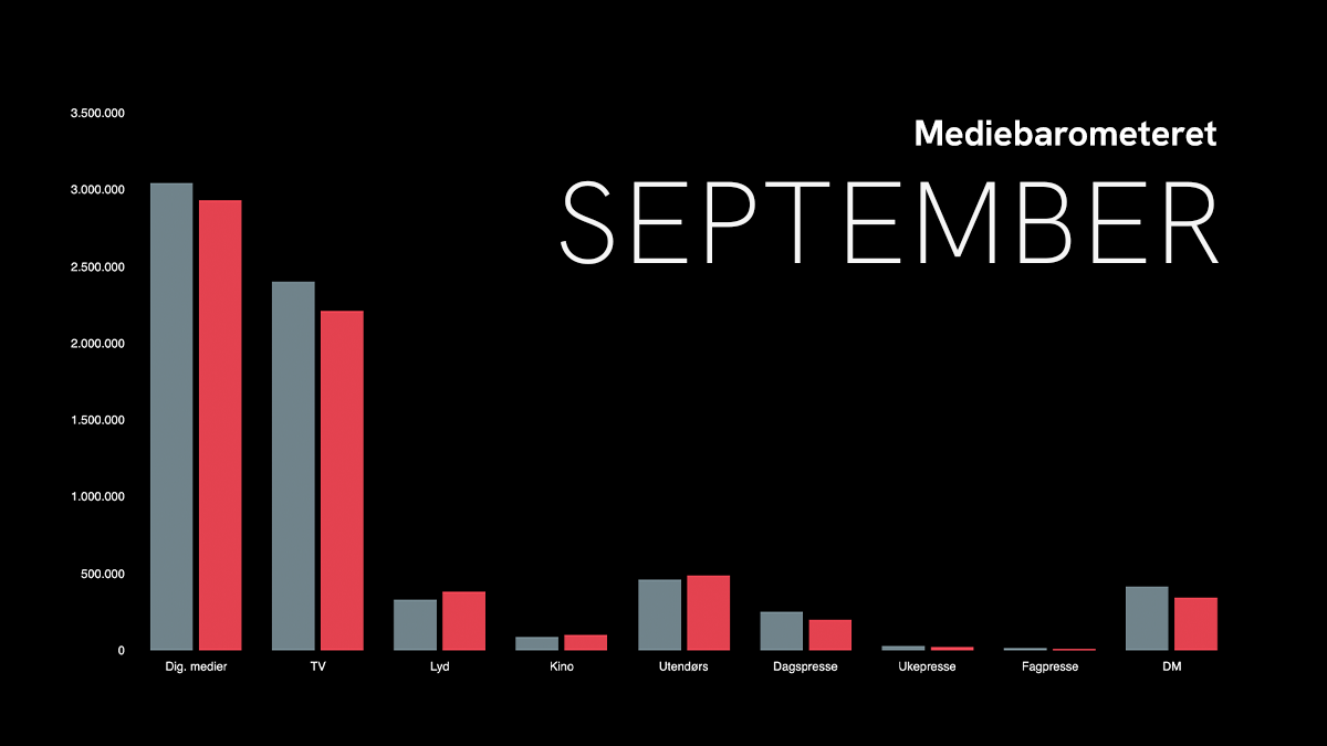 Barometer september 2023