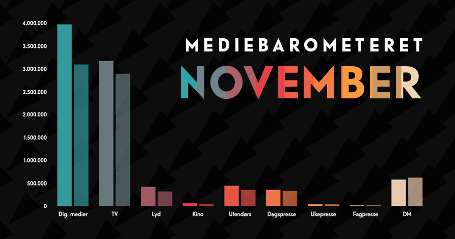 Barometeretet grafikk NOV2021