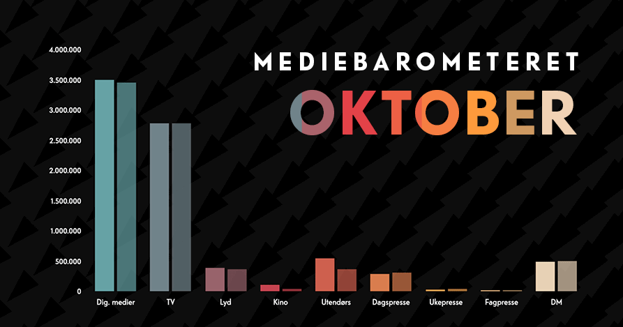 Barometeretet grafikk OKTOBER 2022