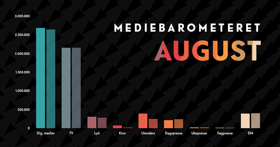 Barometeretet grafikk august22