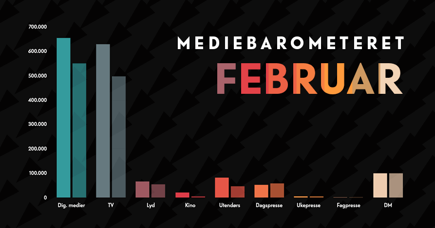 Barometeretet grafikk februar2022