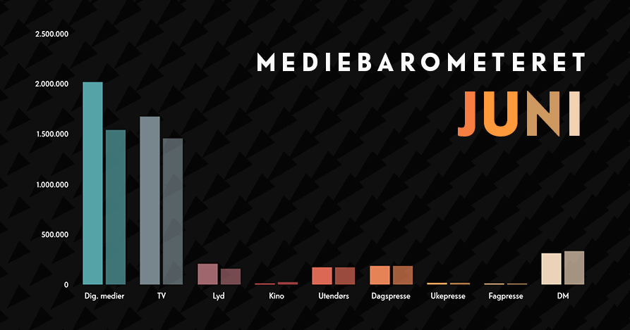 Barometeretet grafikk juni2021