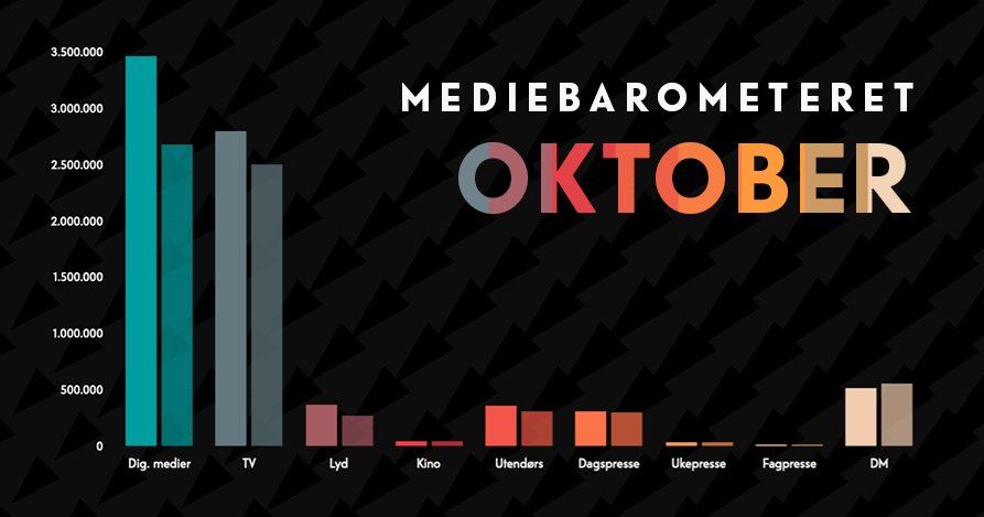 Barometeretet grafikk okt2021