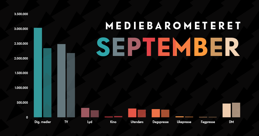 Barometeretet grafikk sep2021