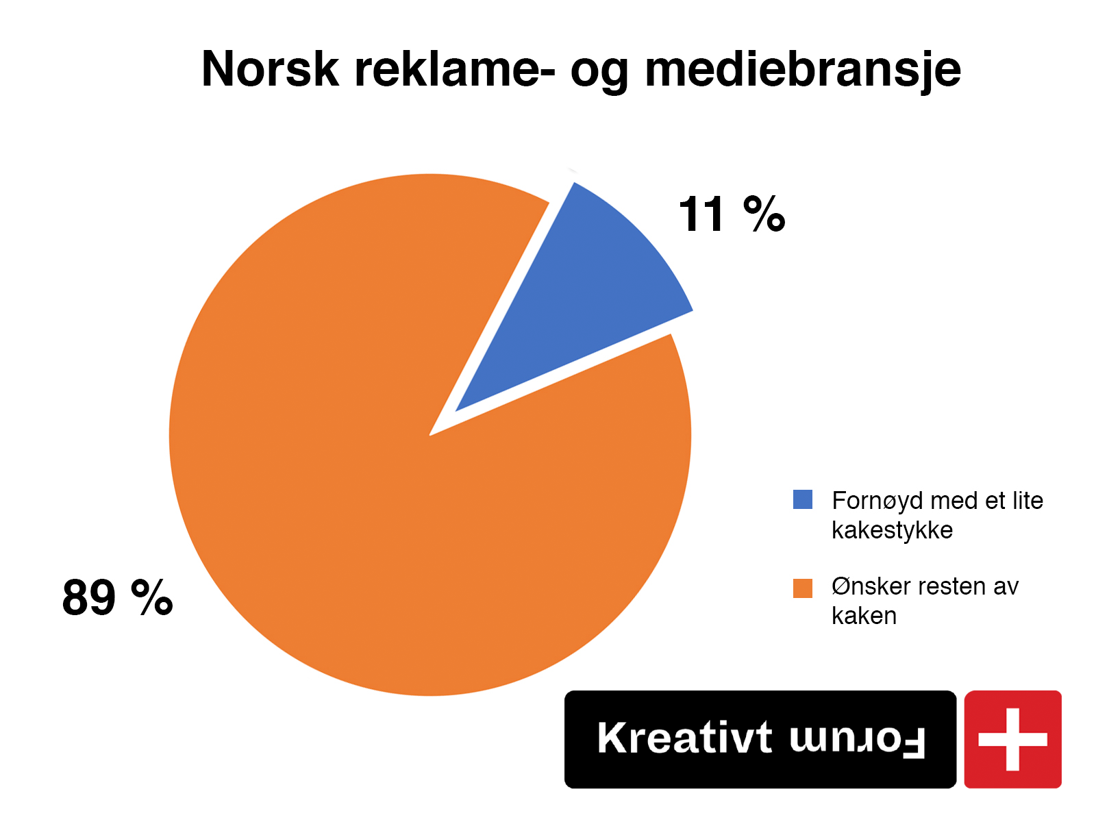 Kake