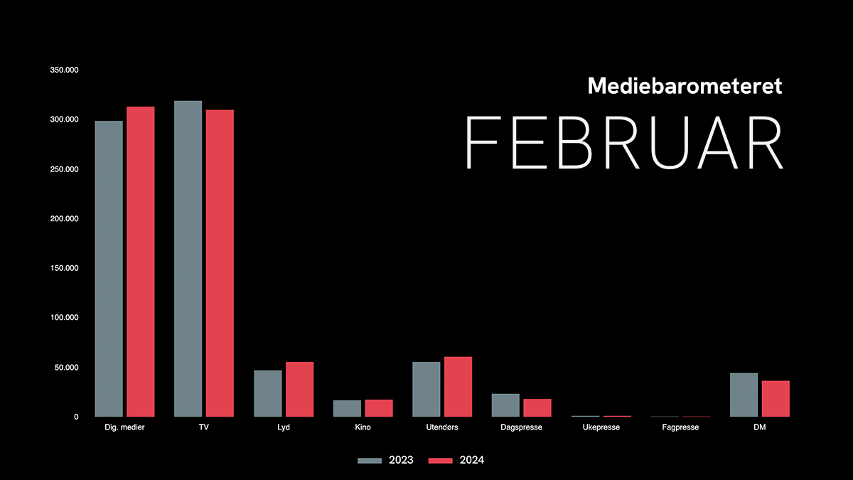 Mbf februar 24