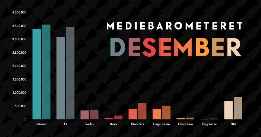 Mediebarometerdesember
