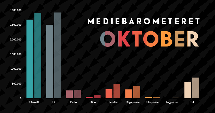 Medieokt