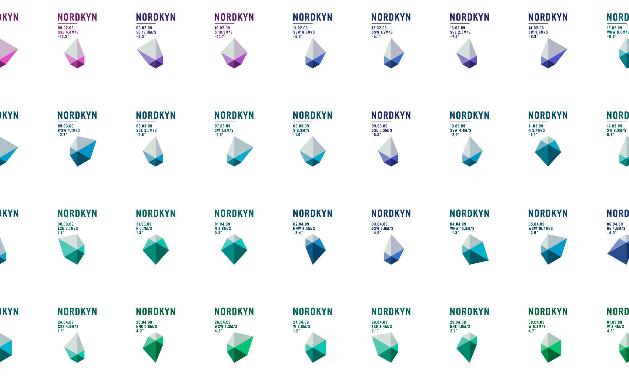 Visit nordkyn logos generated over a month to illustrate the dynamic identity